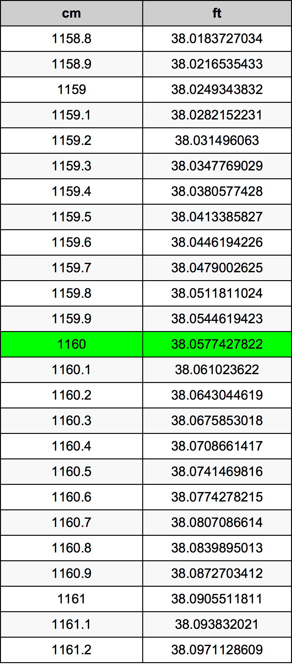 1160 Sentimeter konversi tabel