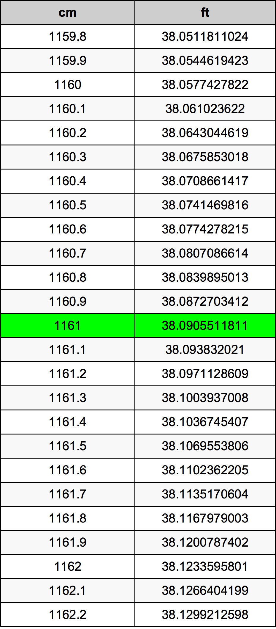 1161 Centimetro tabella di conversione