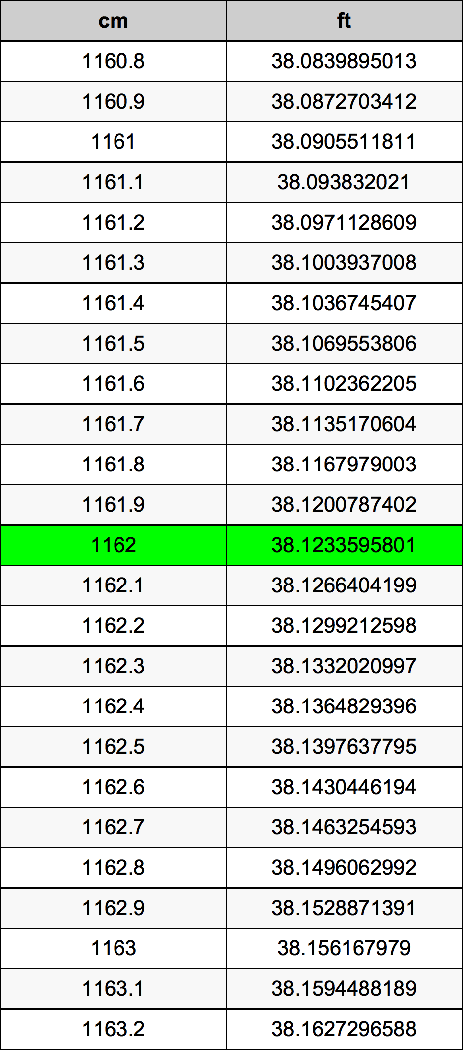 1162 Centimètre table de conversion