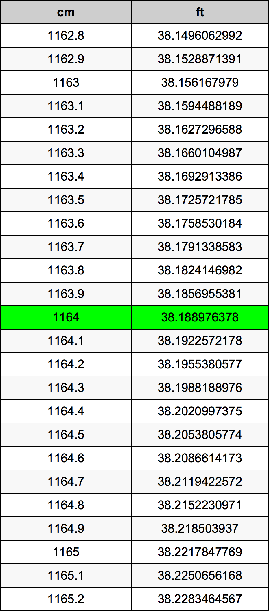 1164 Centimeter konverteringstabell