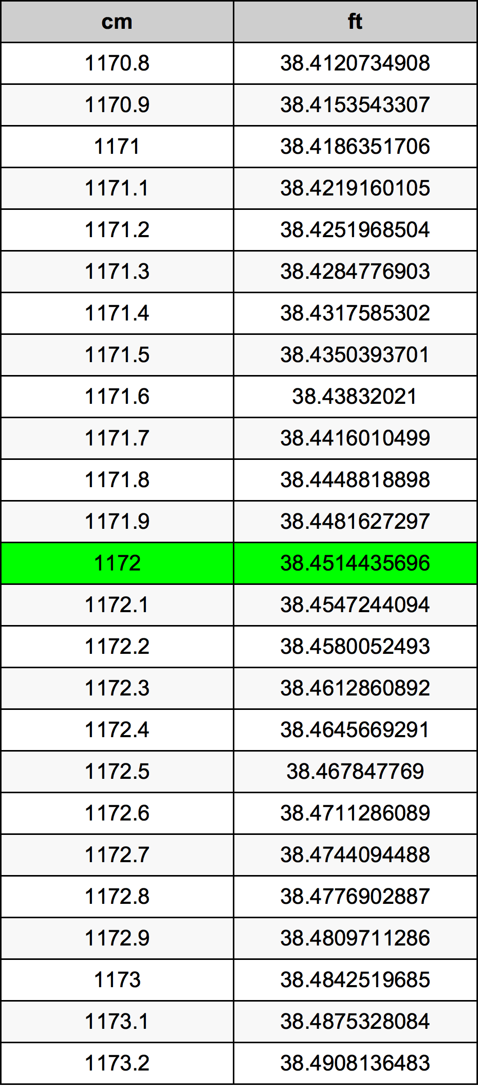 1172 Centiméter átszámítási táblázat