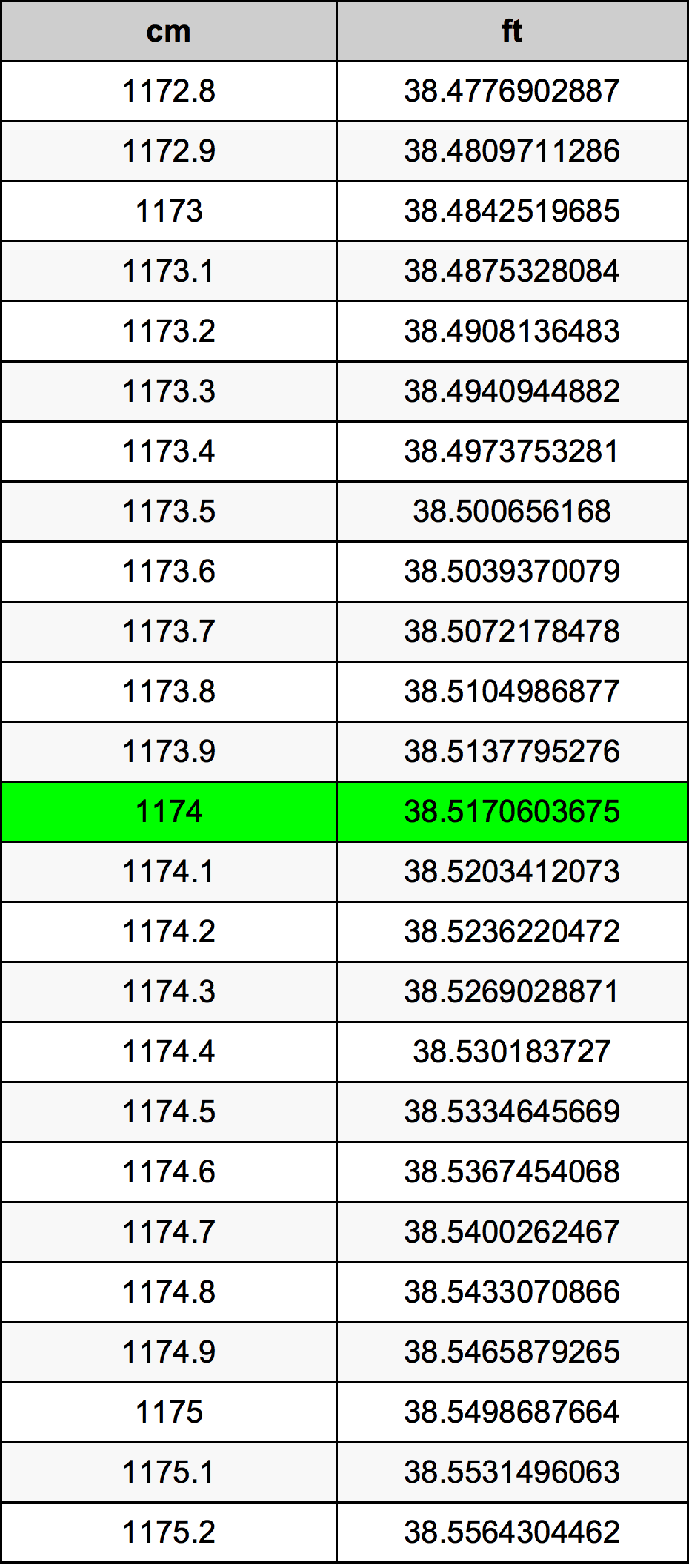 1174 Centiméter átszámítási táblázat