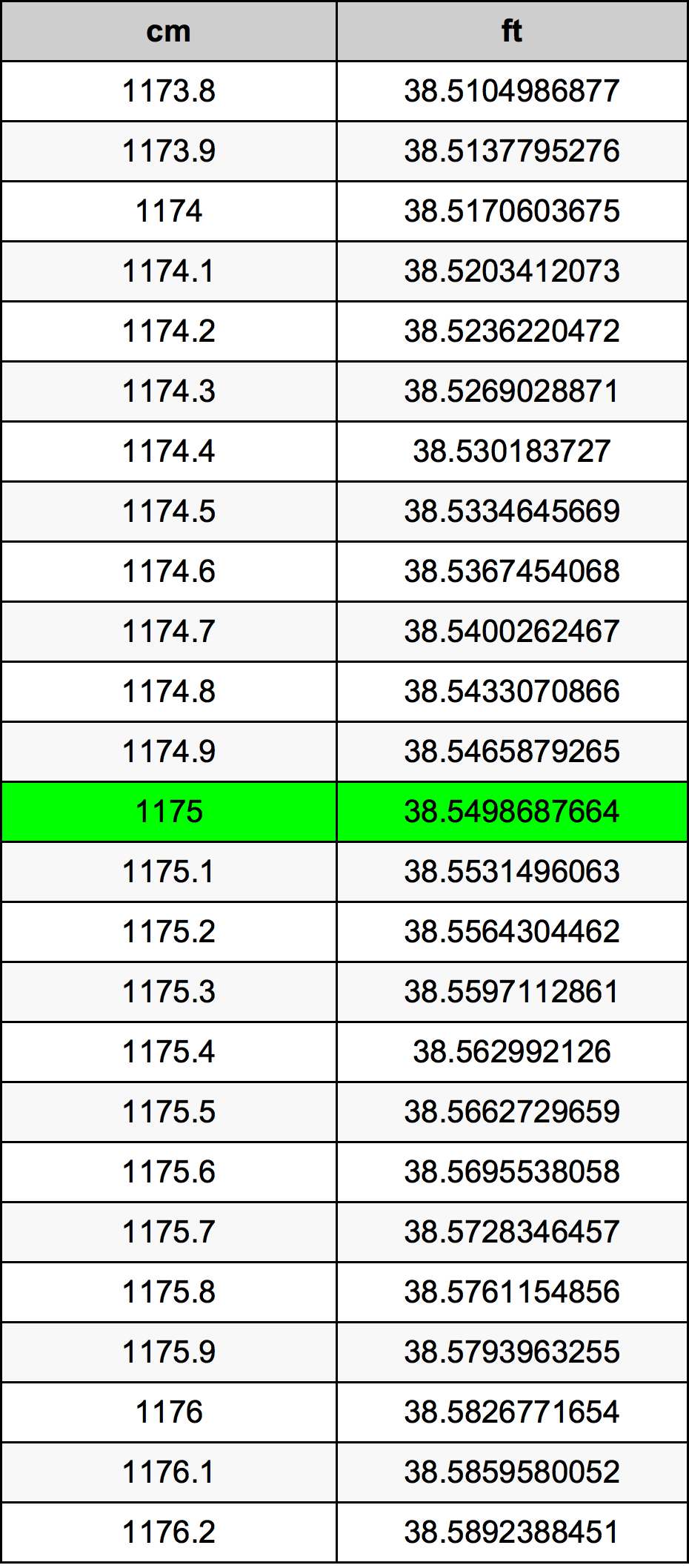 1175 Centiméter átszámítási táblázat