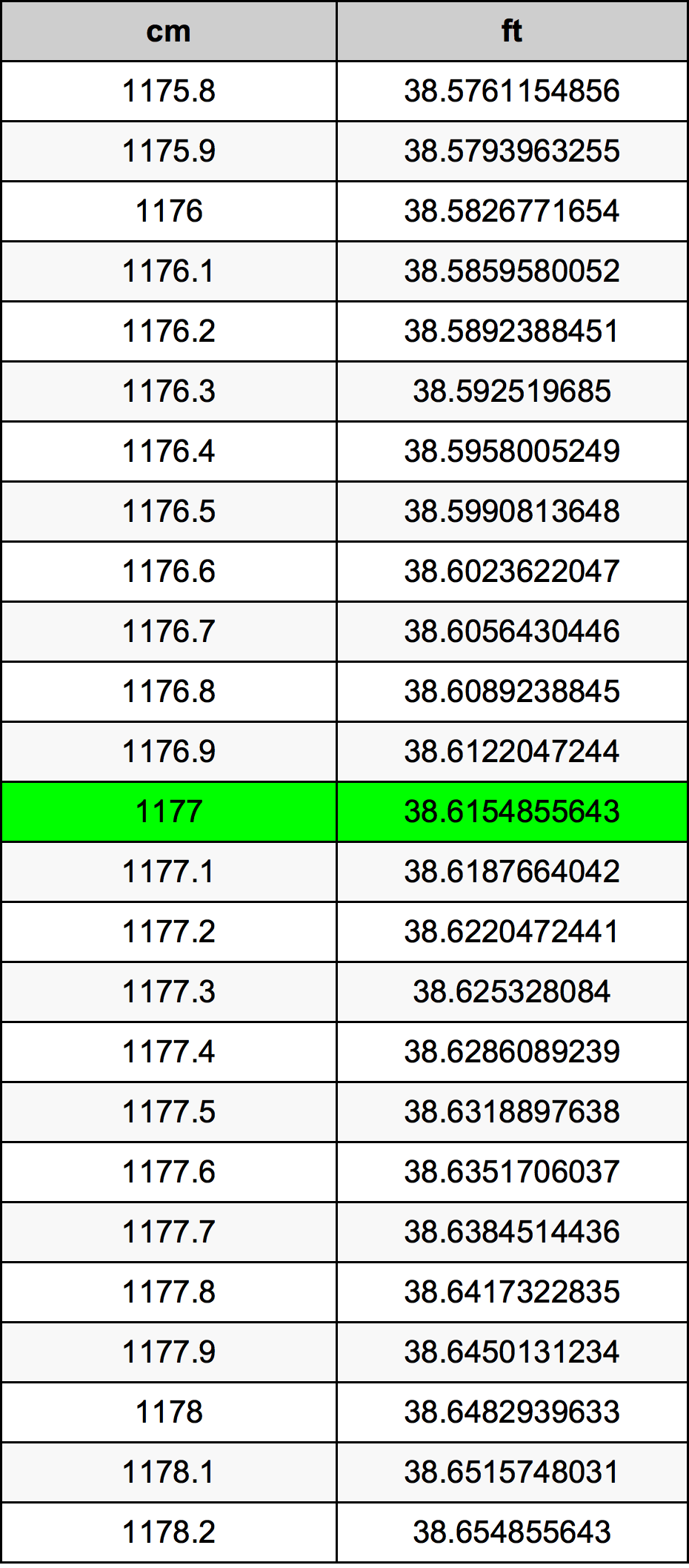 1177 Centimetri Table