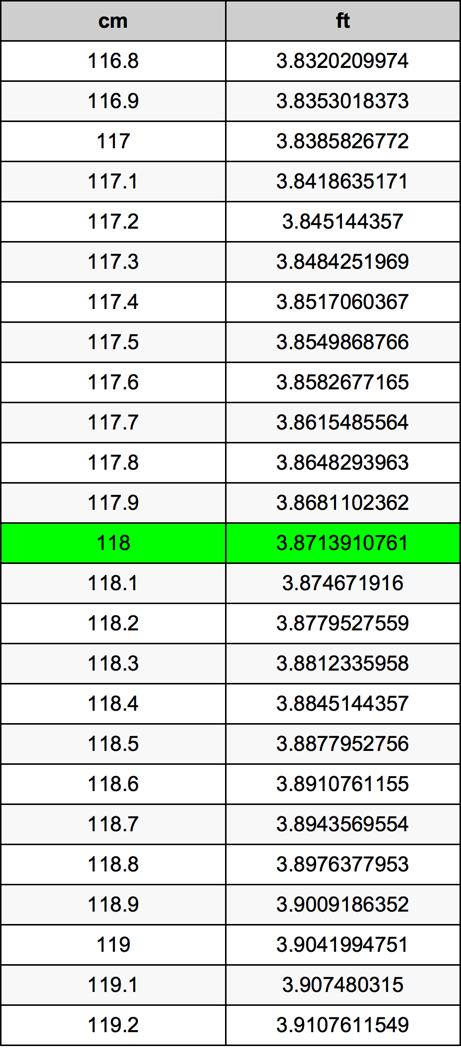 118 Sentimeter konversi tabel