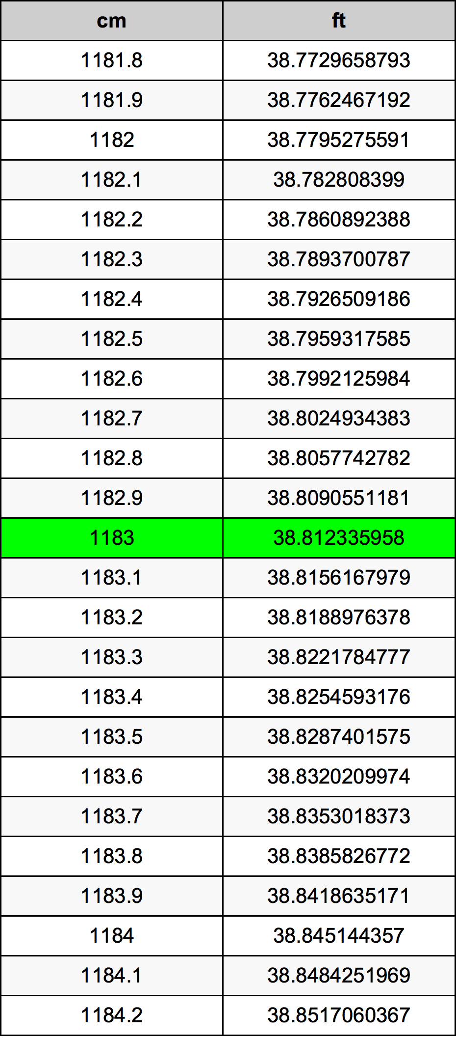1183 Centimetro tabella di conversione