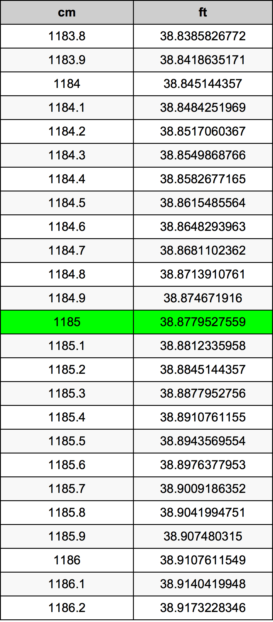 1185 Centimetru tabelul de conversie