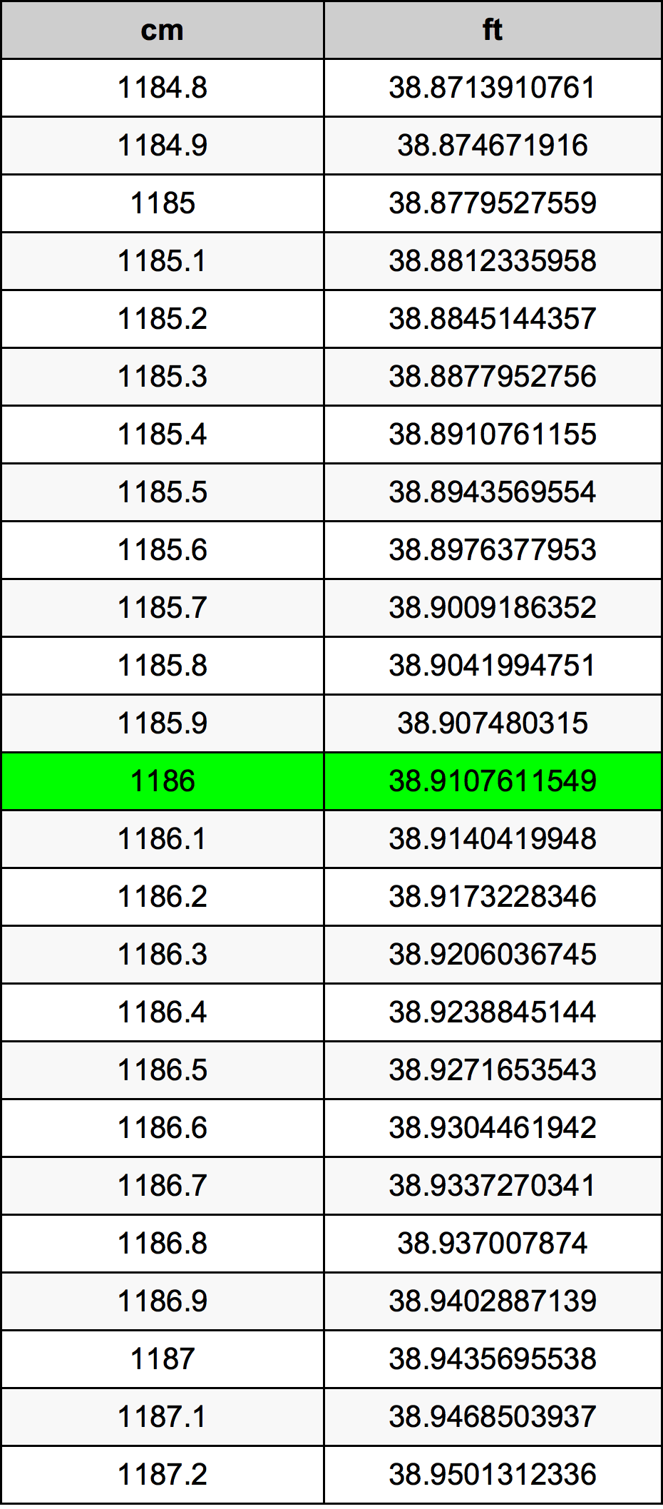 1186 Sentimeter konversi tabel