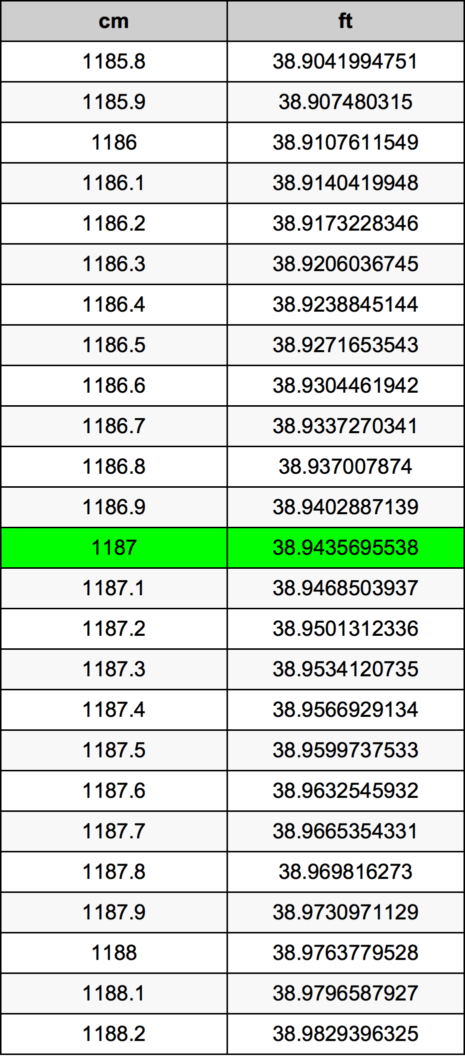 1187 Centimeter Table