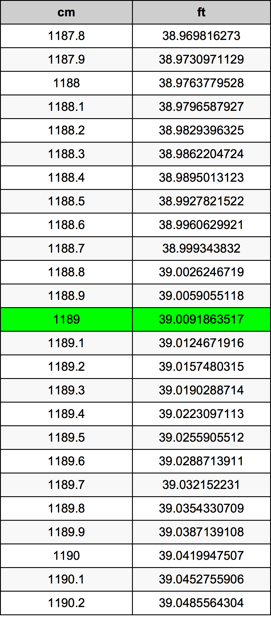 1189 Sentimeter konversi tabel