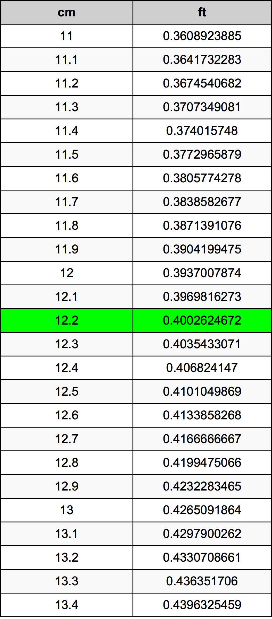 12.2 Centimetre Table