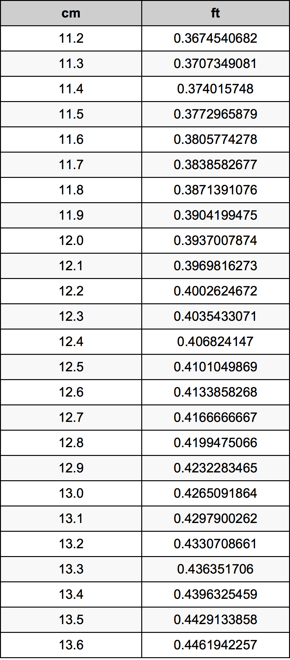 12.4 Centimetre Table