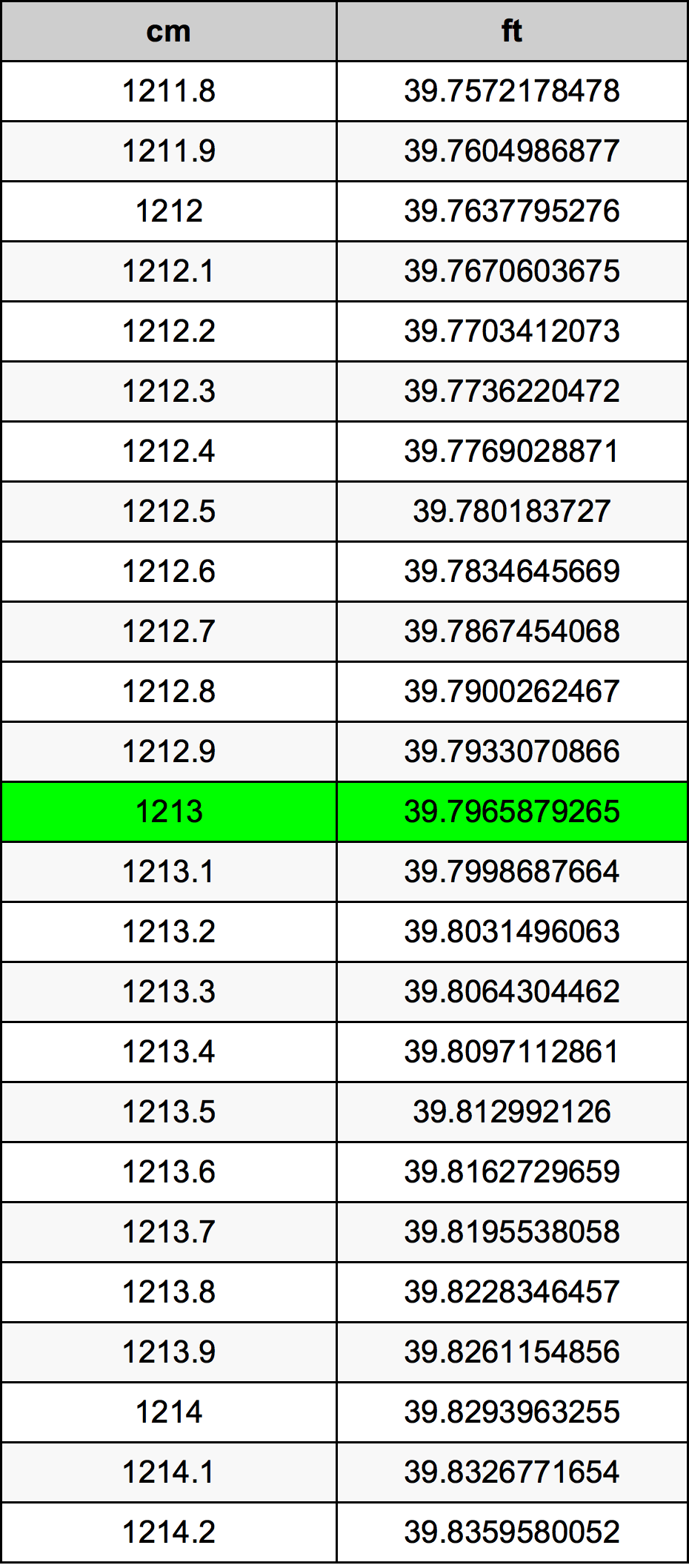 1213 Sentimeter konversi tabel