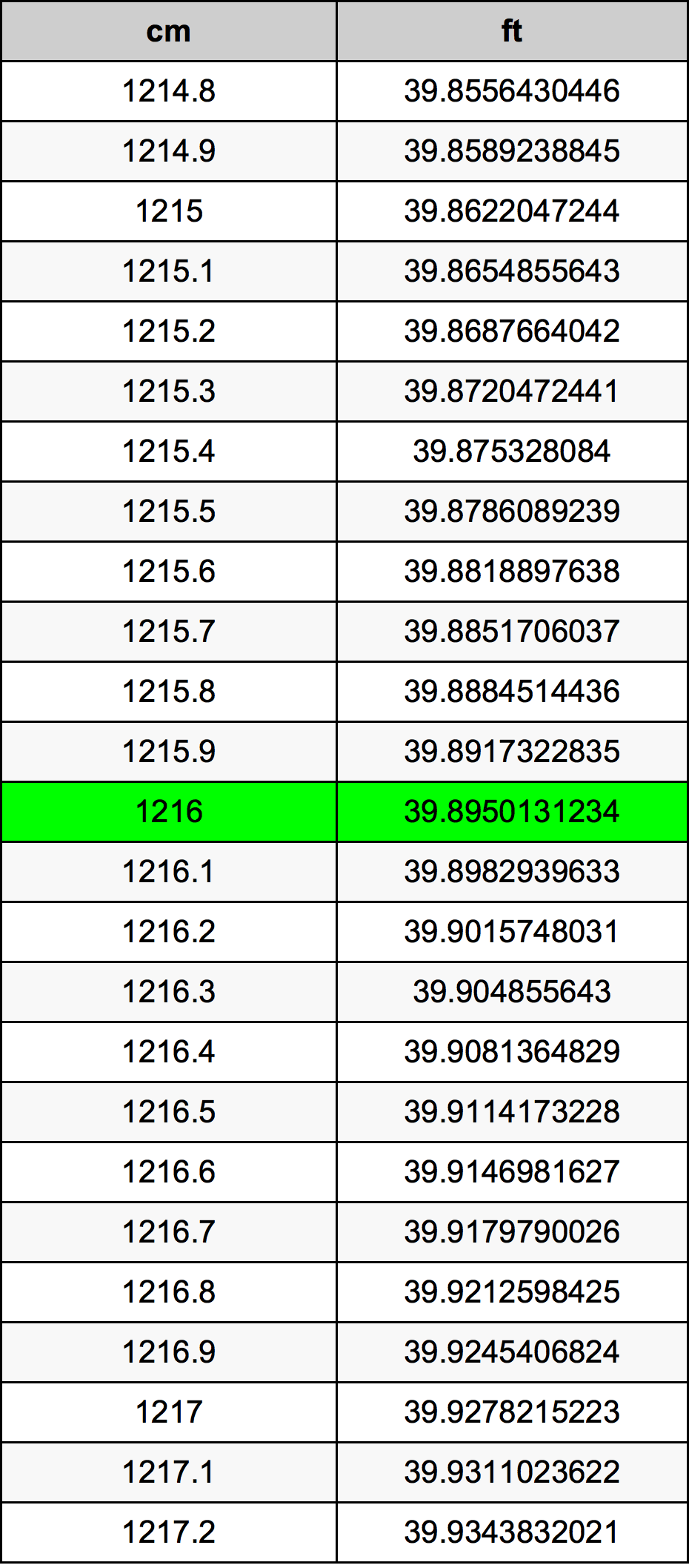 1216 Centimetri Table