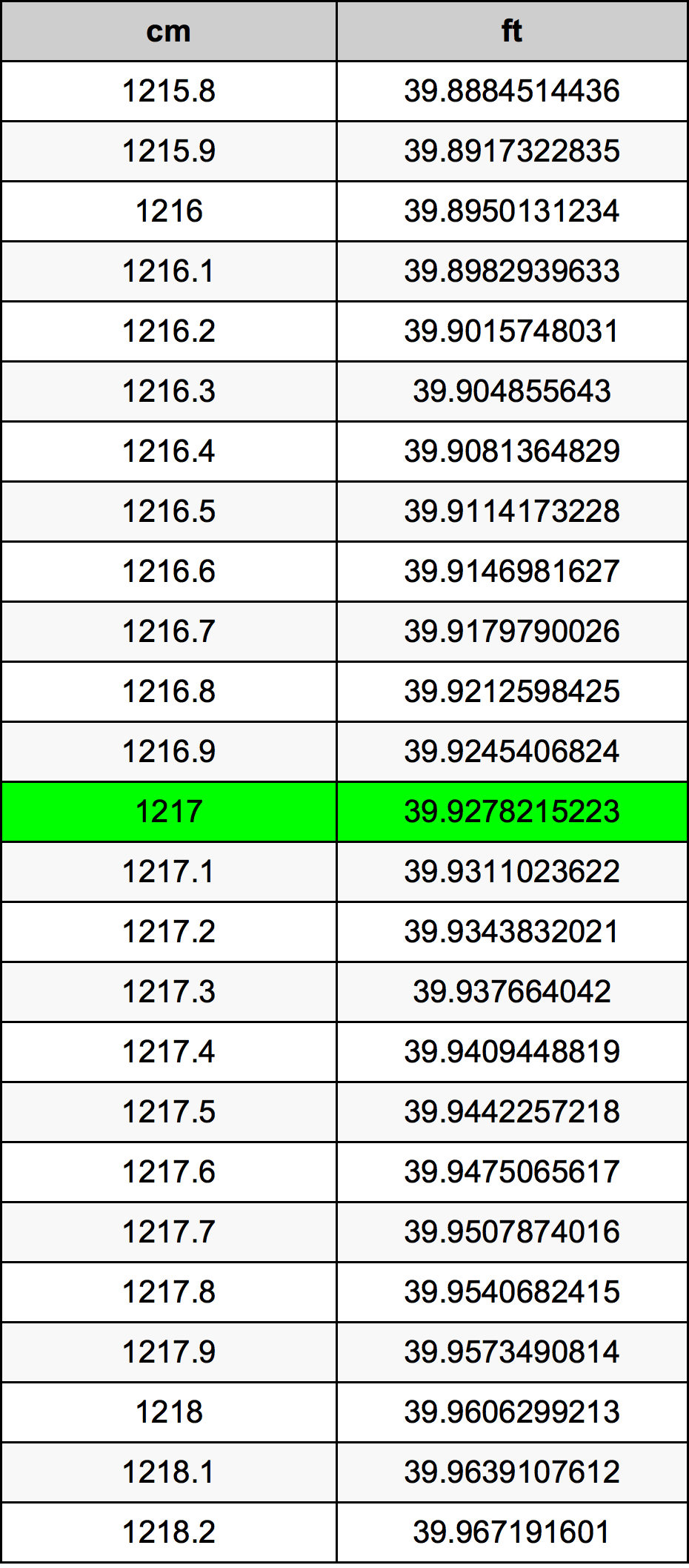 1217 Centimetre Table