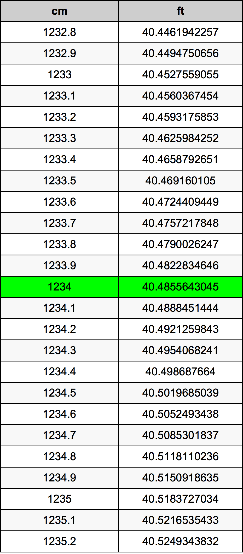 1234 Centímetro tabela de conversão