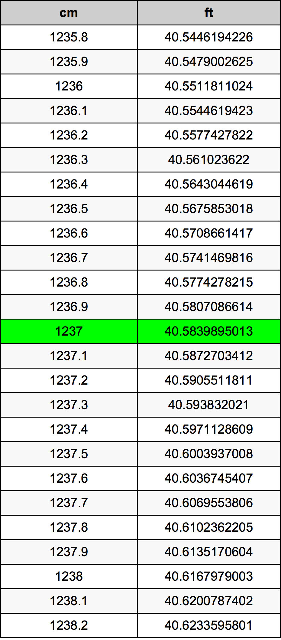 1237 Centiméter átszámítási táblázat