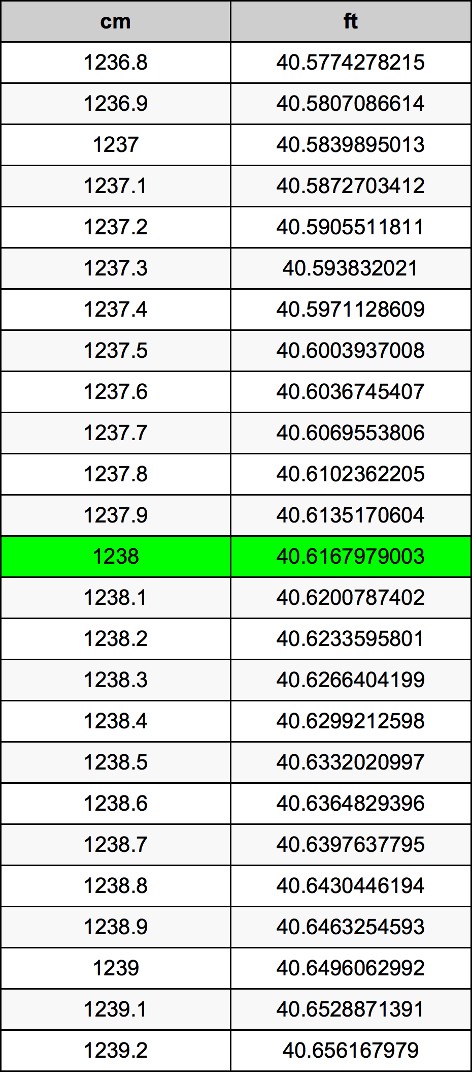 1238 Centiméter átszámítási táblázat