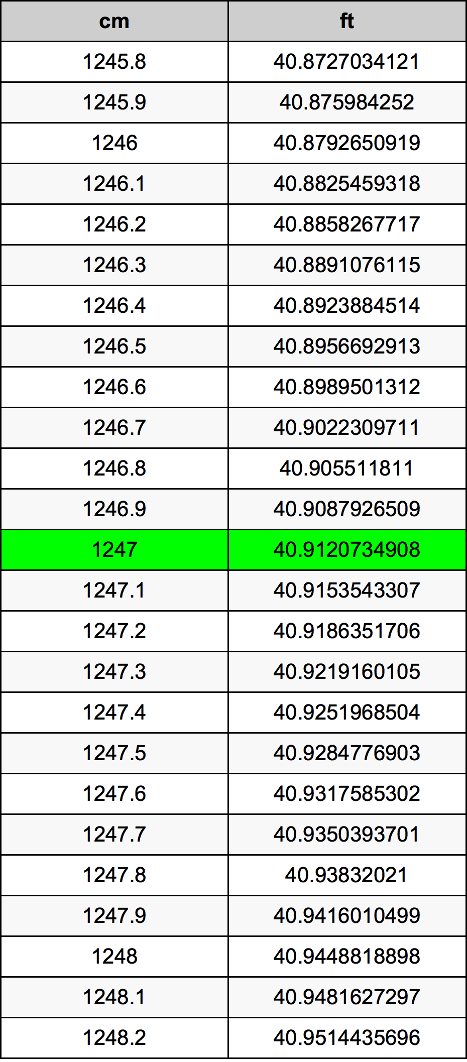 1247 Centiméter átszámítási táblázat