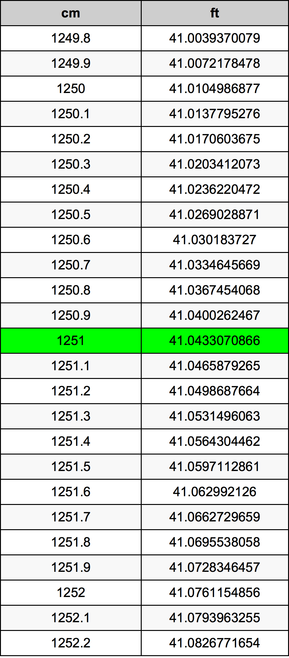 1251 Centimetri Table