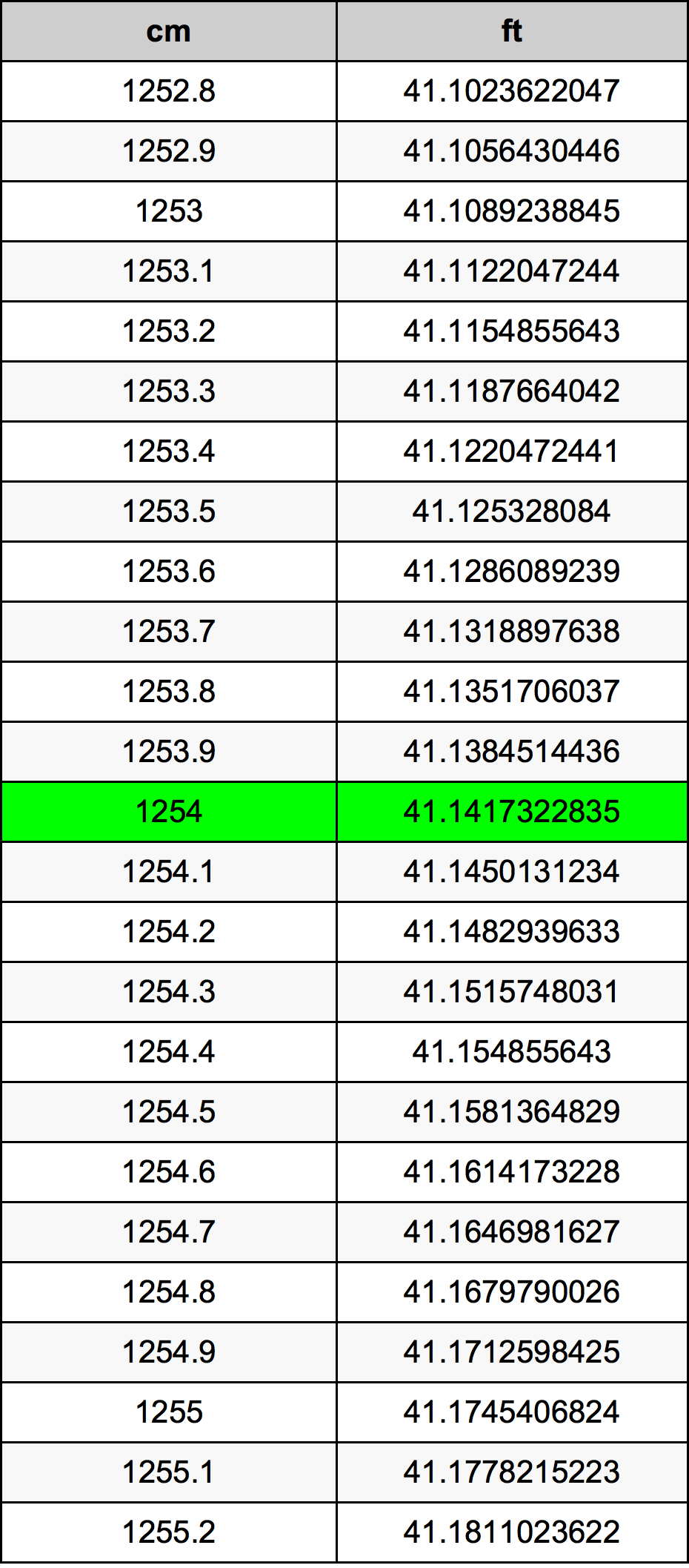 1254 Centimetri Table