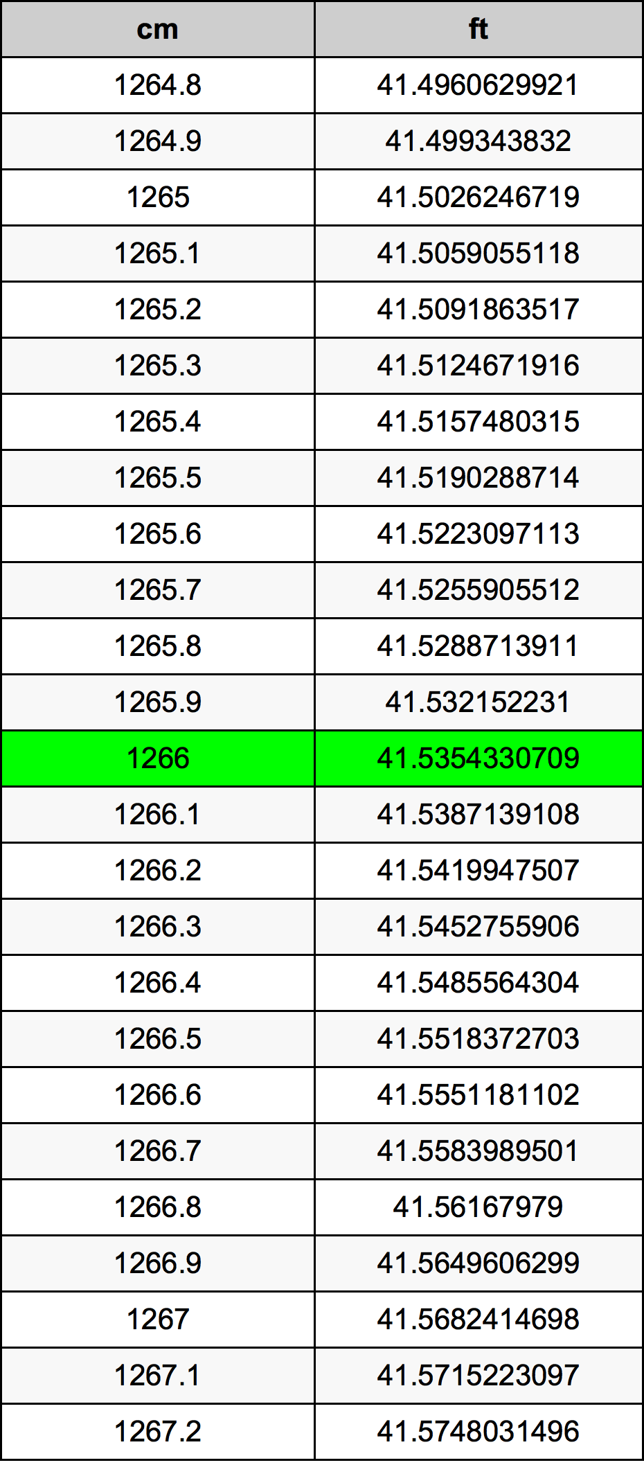 1266 Centiméter átszámítási táblázat