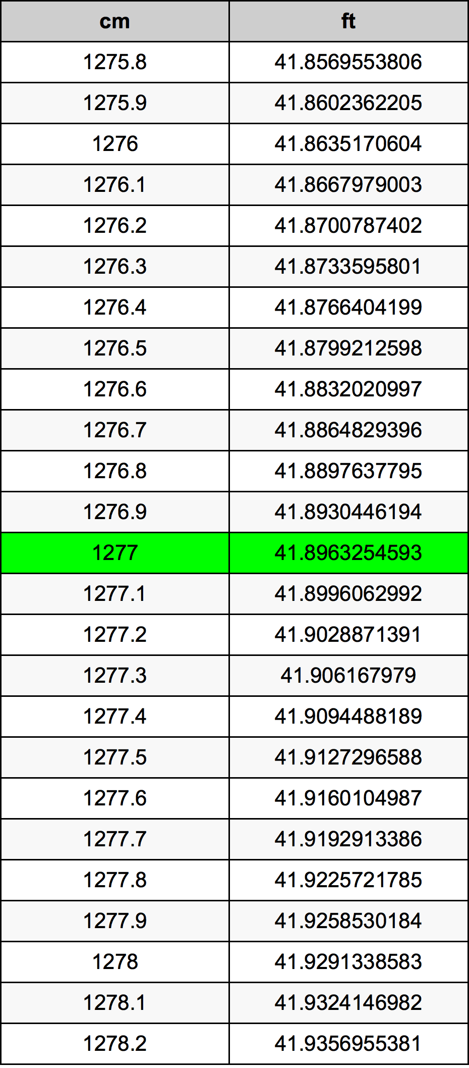 1277 Centimetri Table