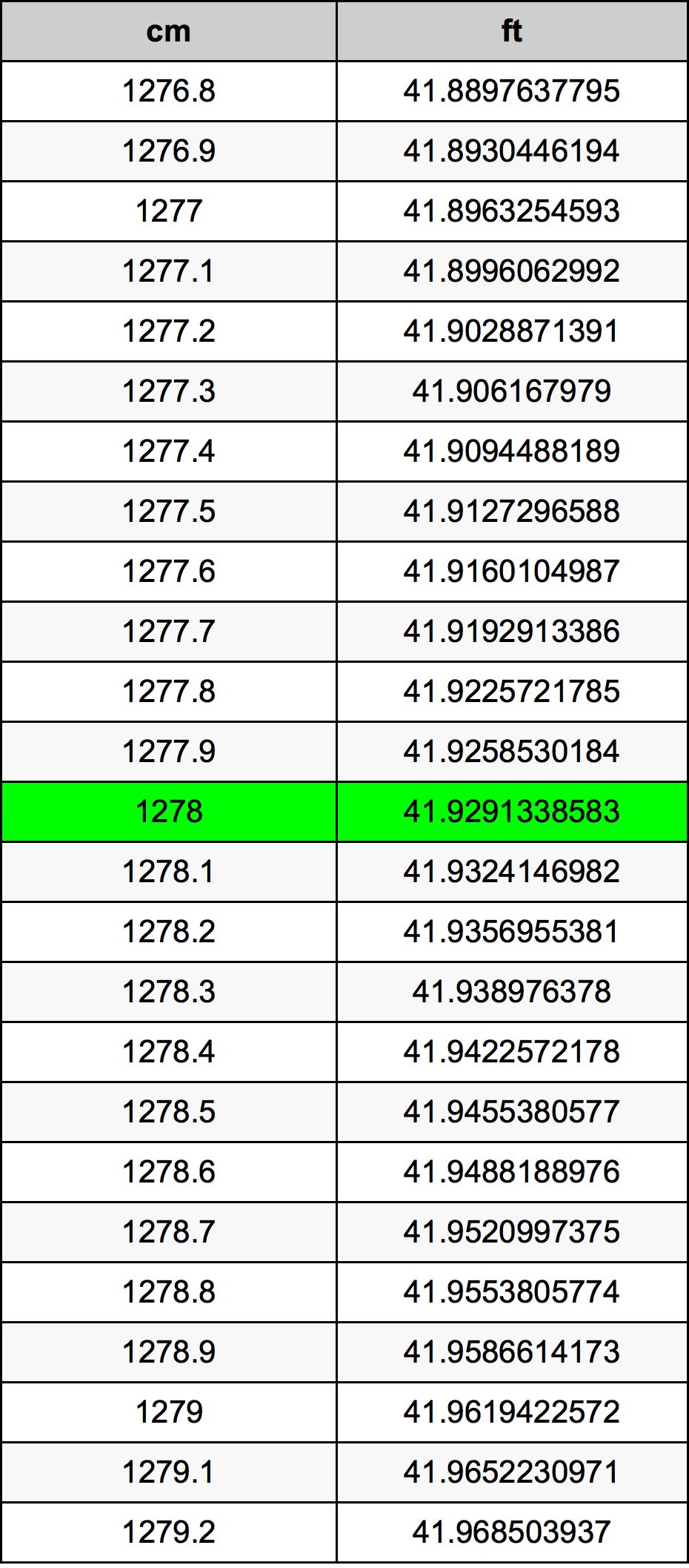 1278 Centiméter átszámítási táblázat