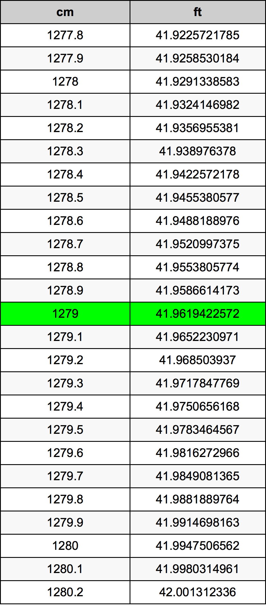 1279 Centiméter átszámítási táblázat