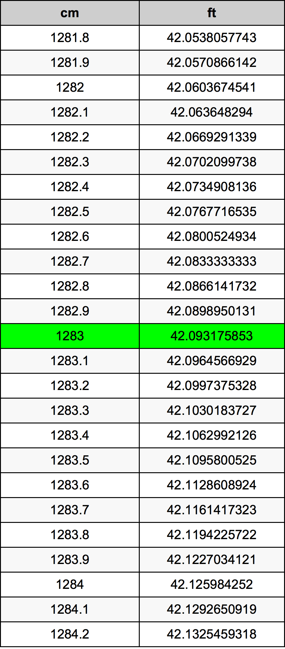 1283 Centimetri Table
