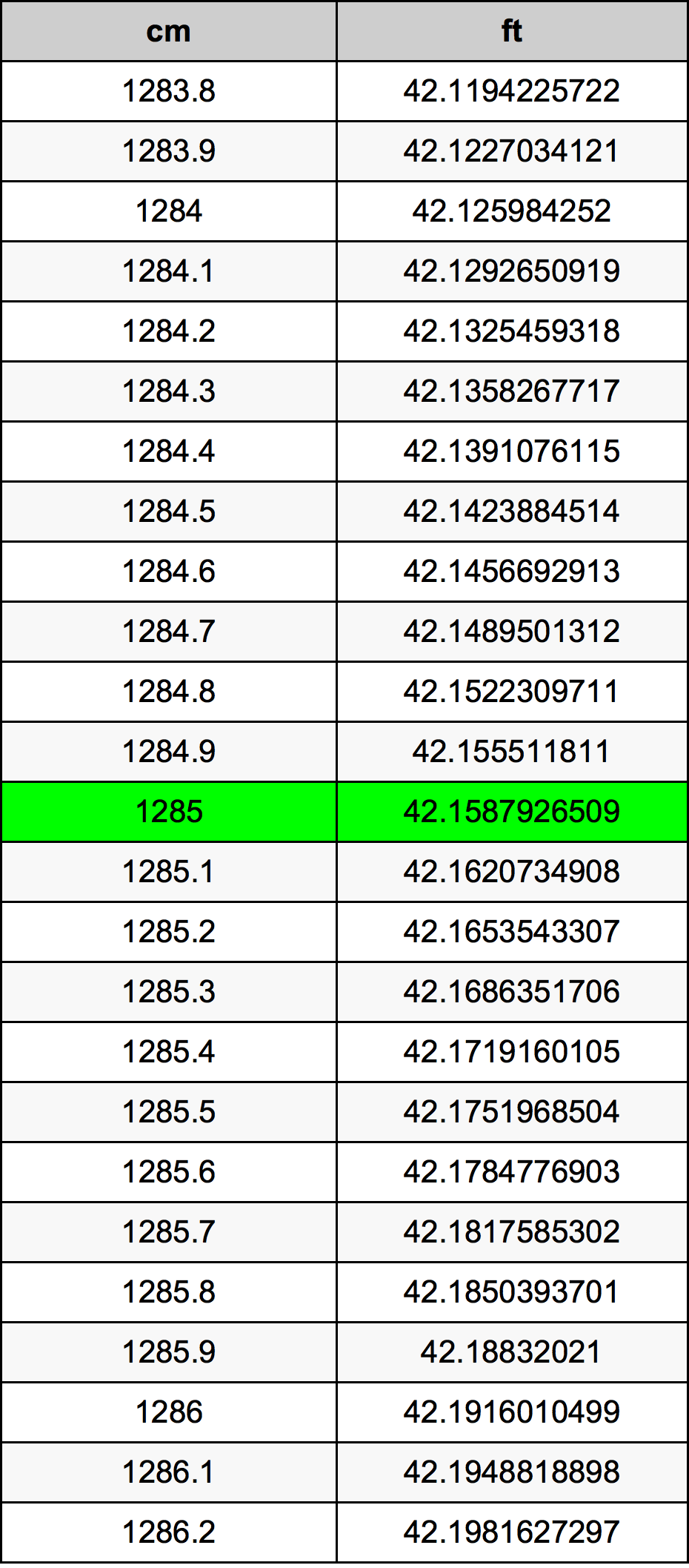 1285 Centimetri Table