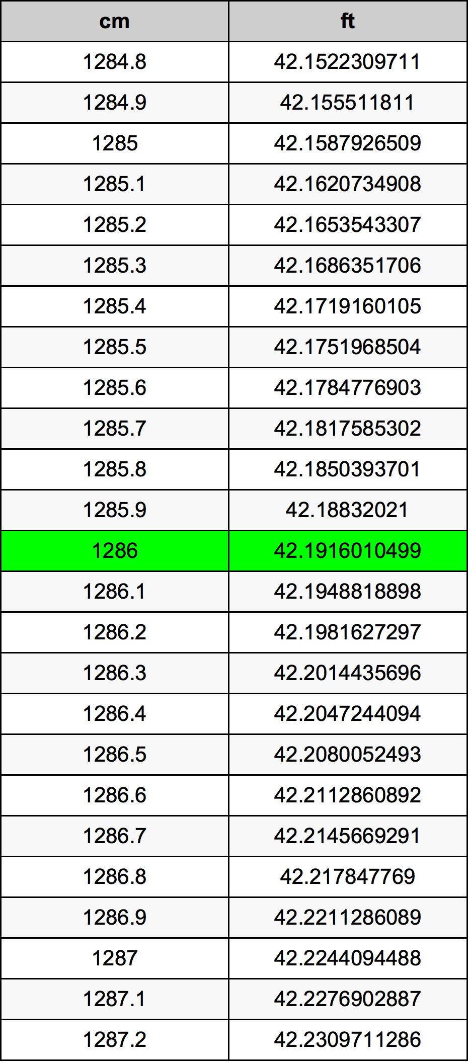 1286 Centiméter átszámítási táblázat