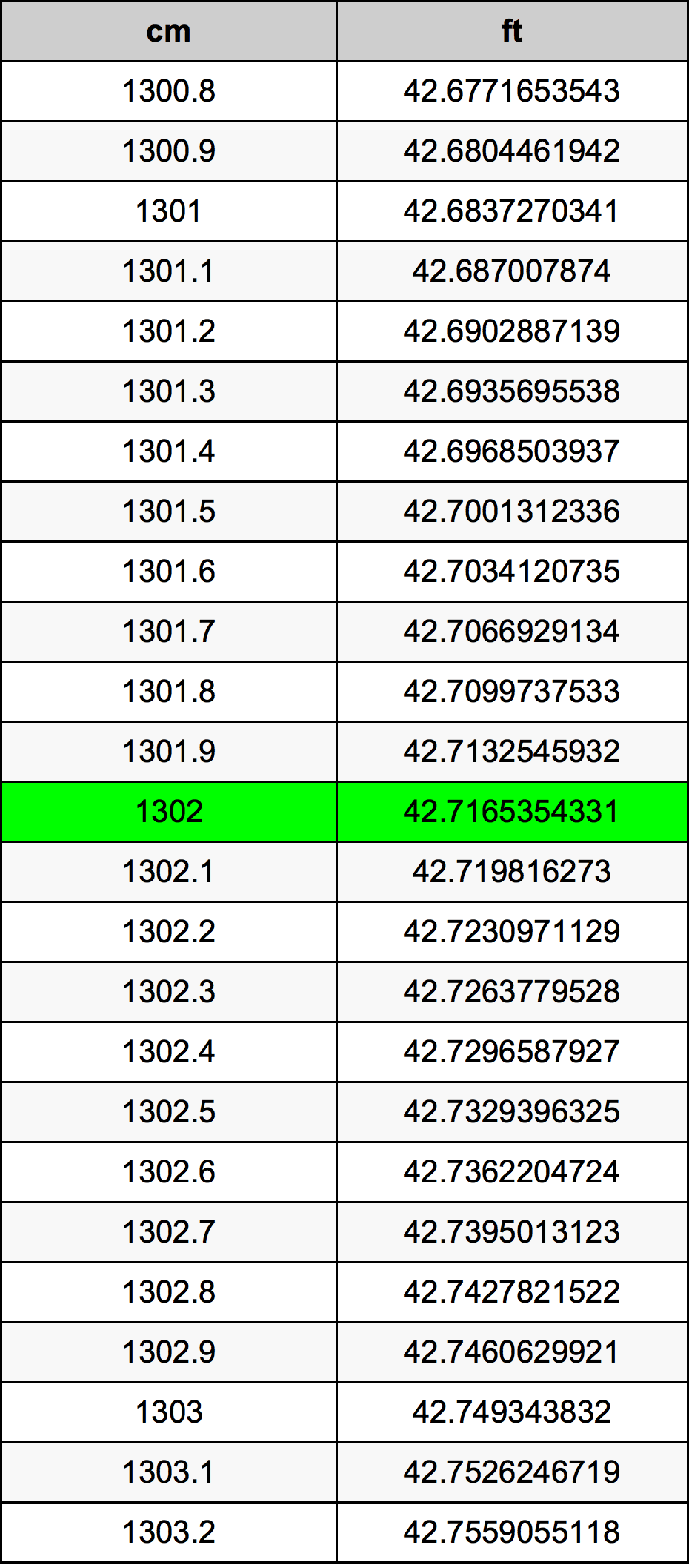 1302 Centiméter átszámítási táblázat