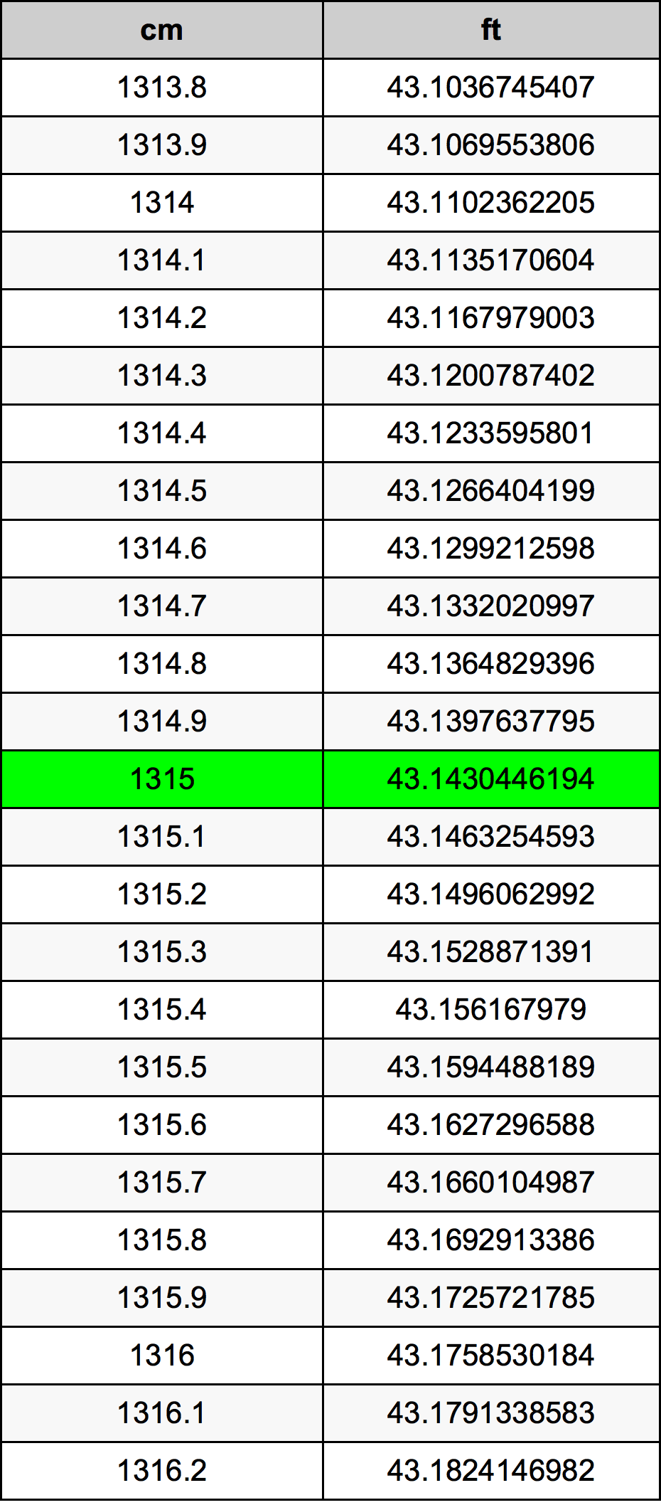 1315 Centimetri Table