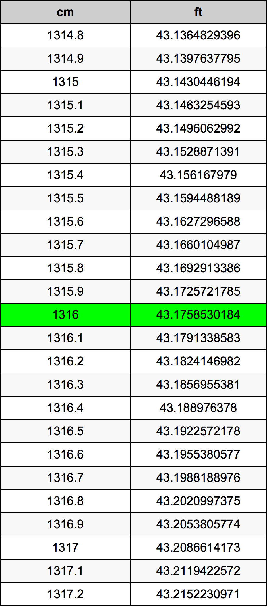 1316 Centimetre Table