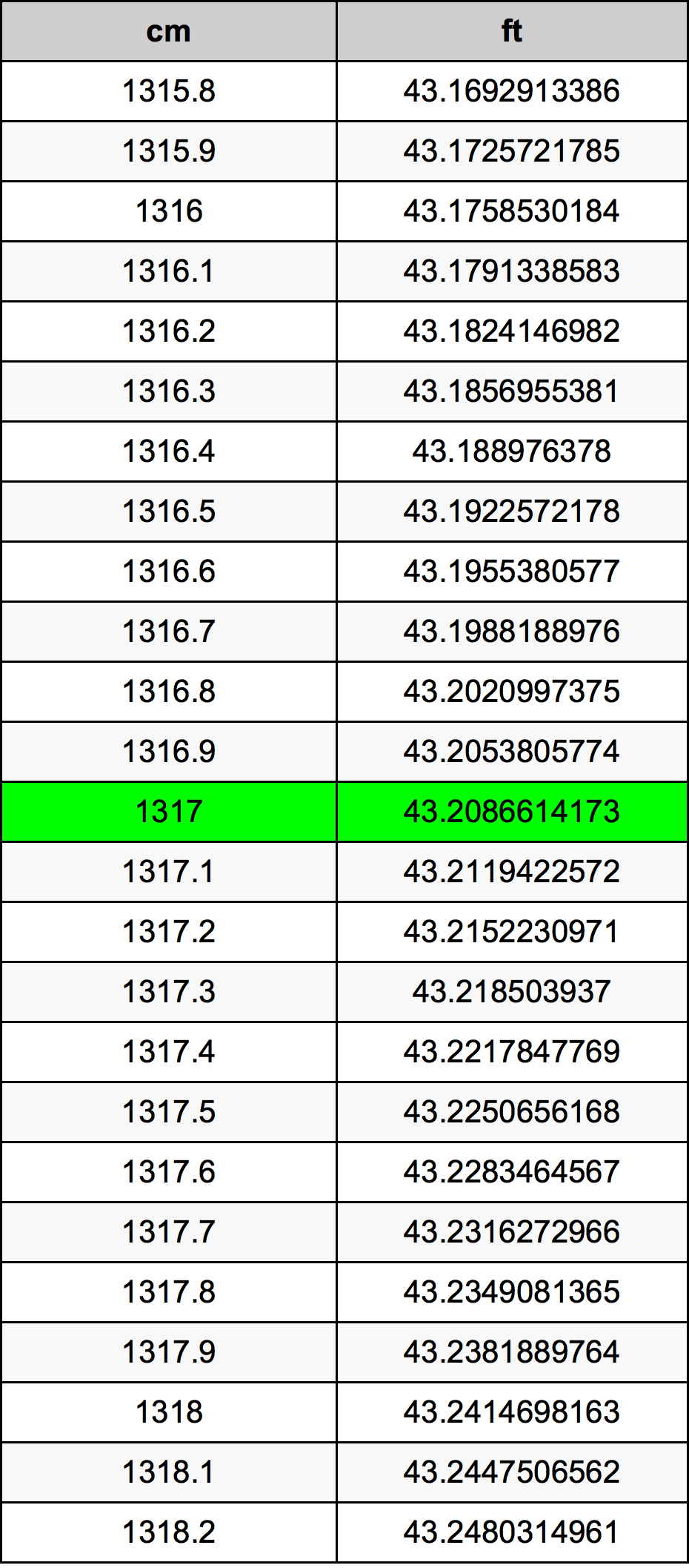 1317 Centiméter átszámítási táblázat