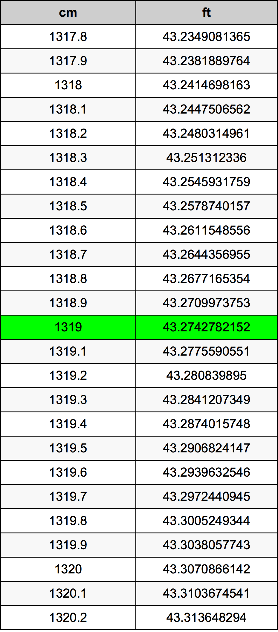1319 Centimeter Table