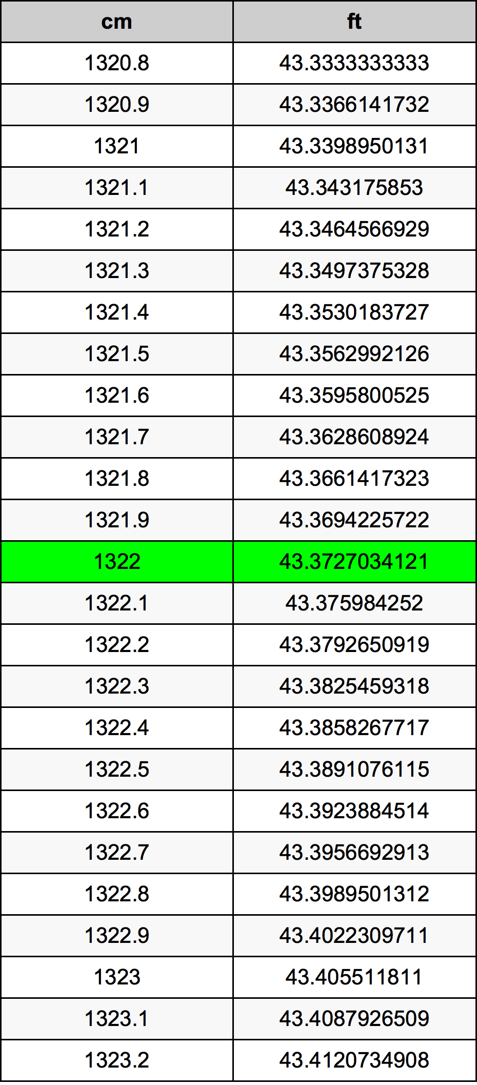 1322 Centimetri Table