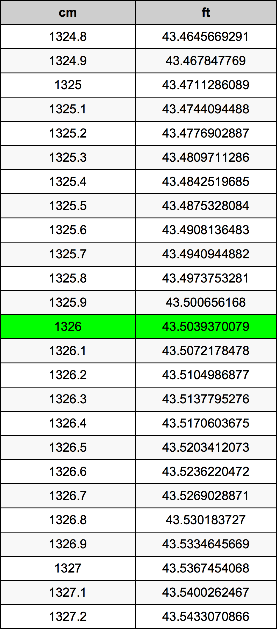 1326 Centiméter átszámítási táblázat