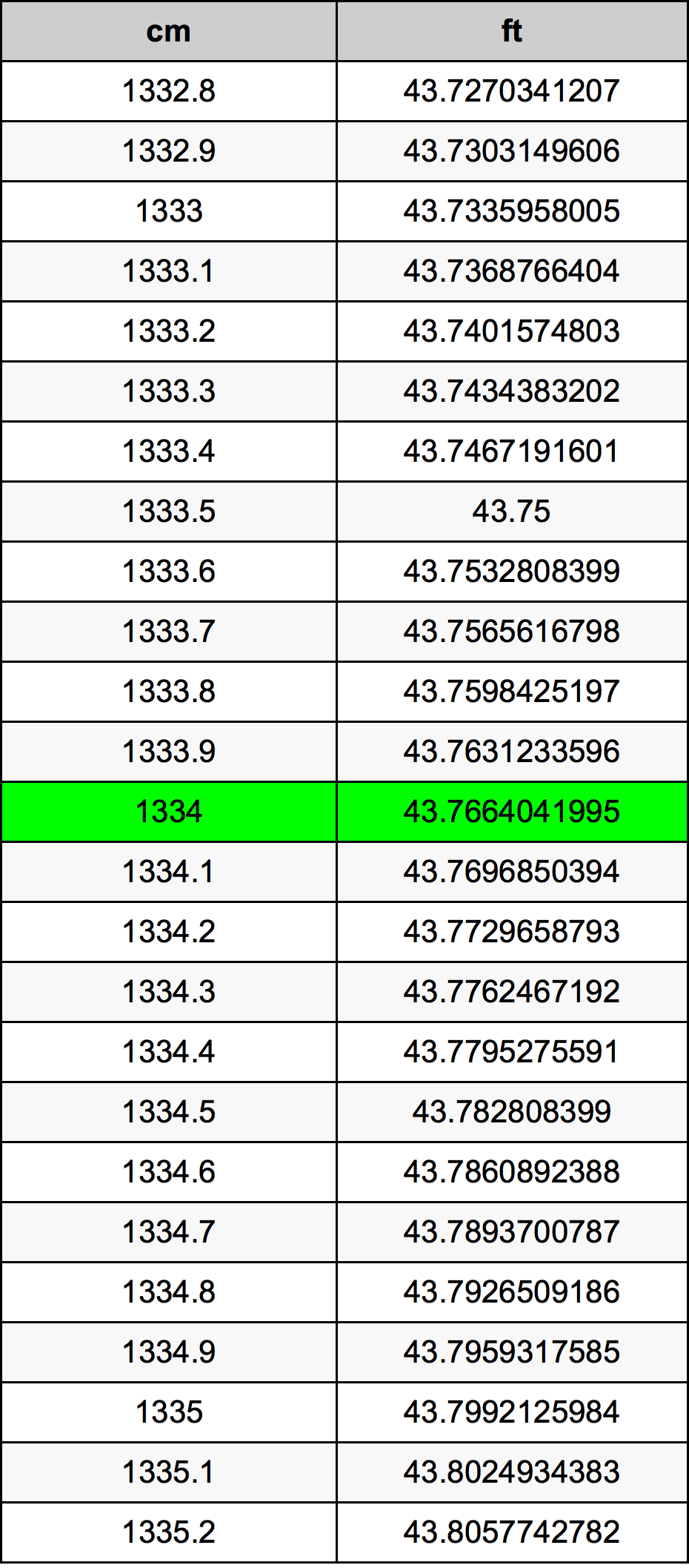 1334 Sentimeter konversi tabel