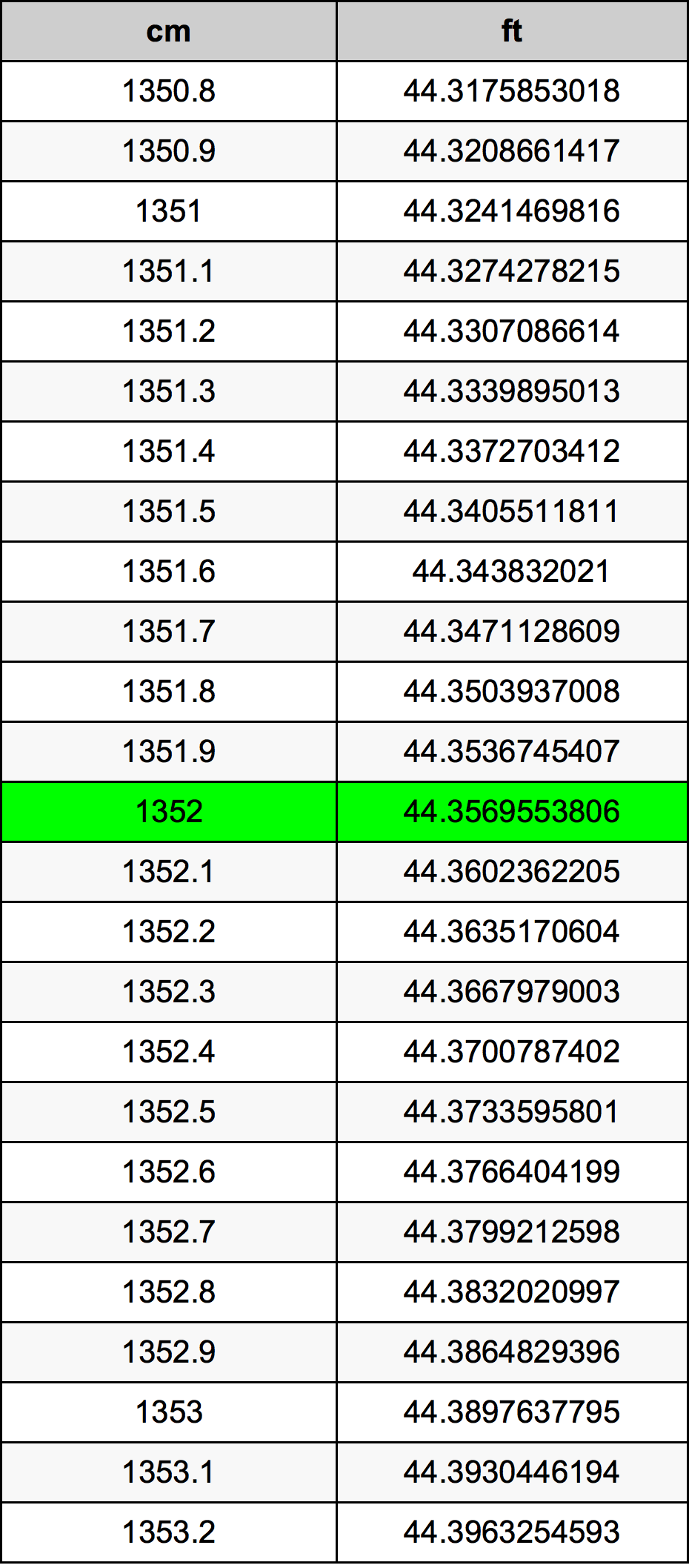 1352 сантиметр Таблица преобразования