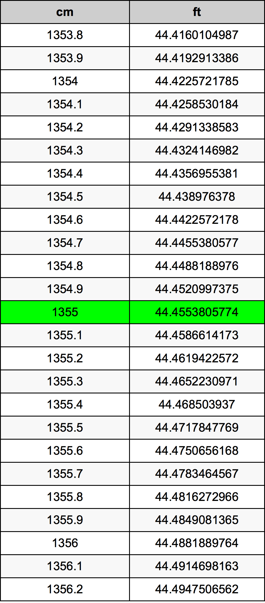 1355 Centimetri Table