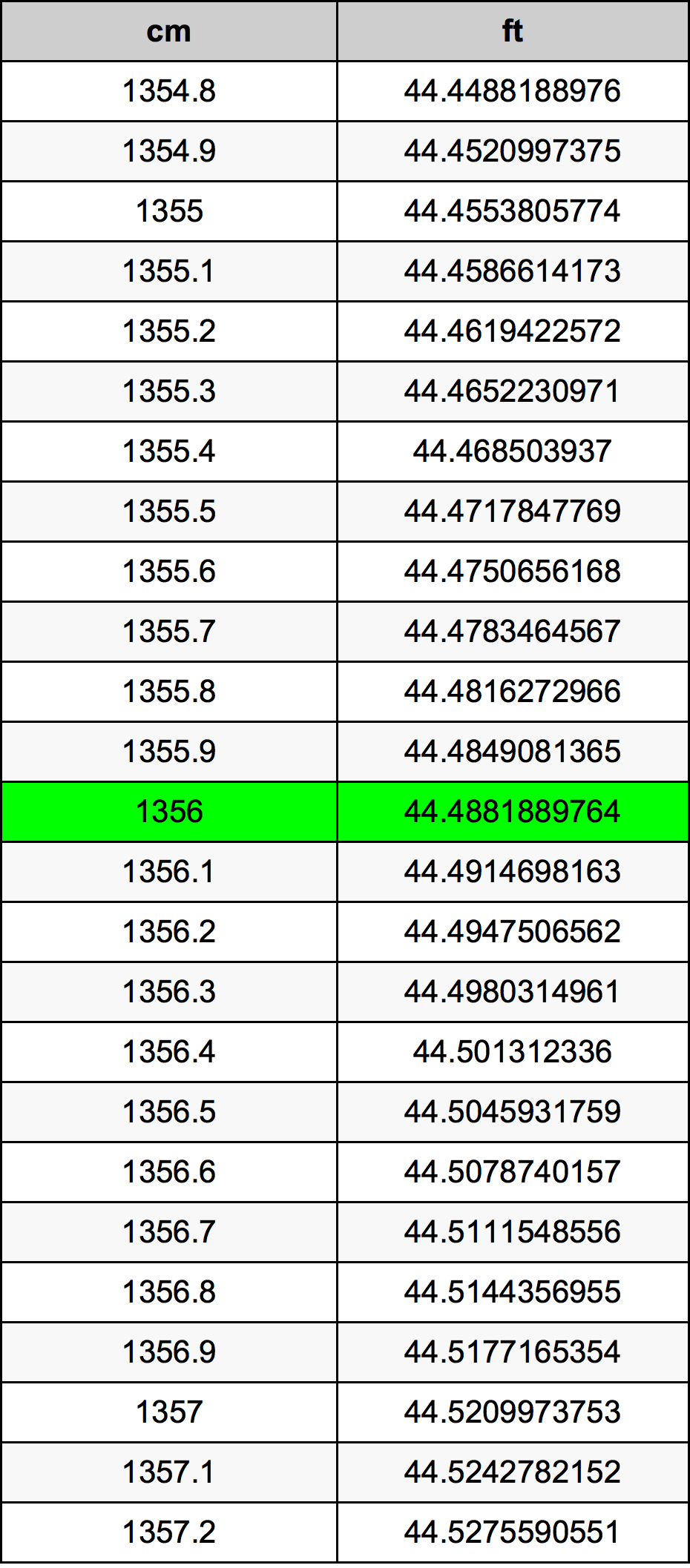 1356 Sentimeter konversi tabel