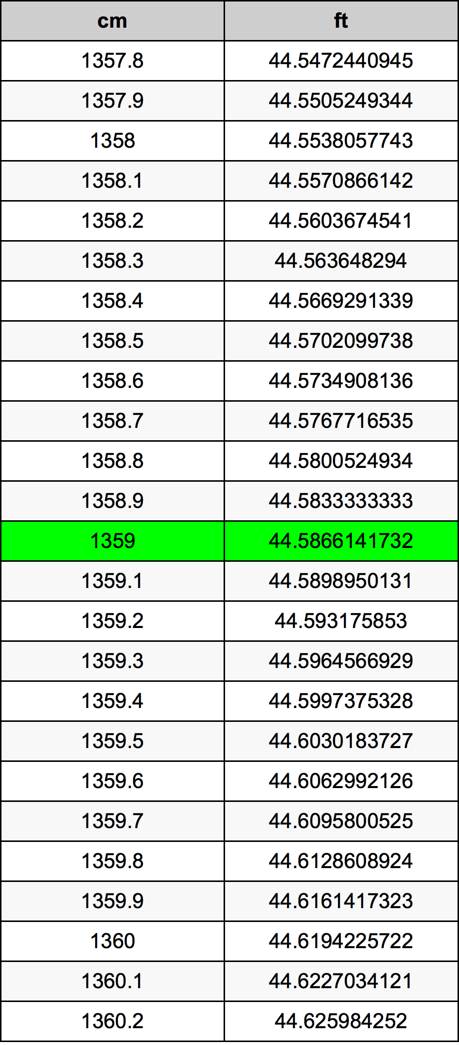 1359 Sentimeter konversi tabel
