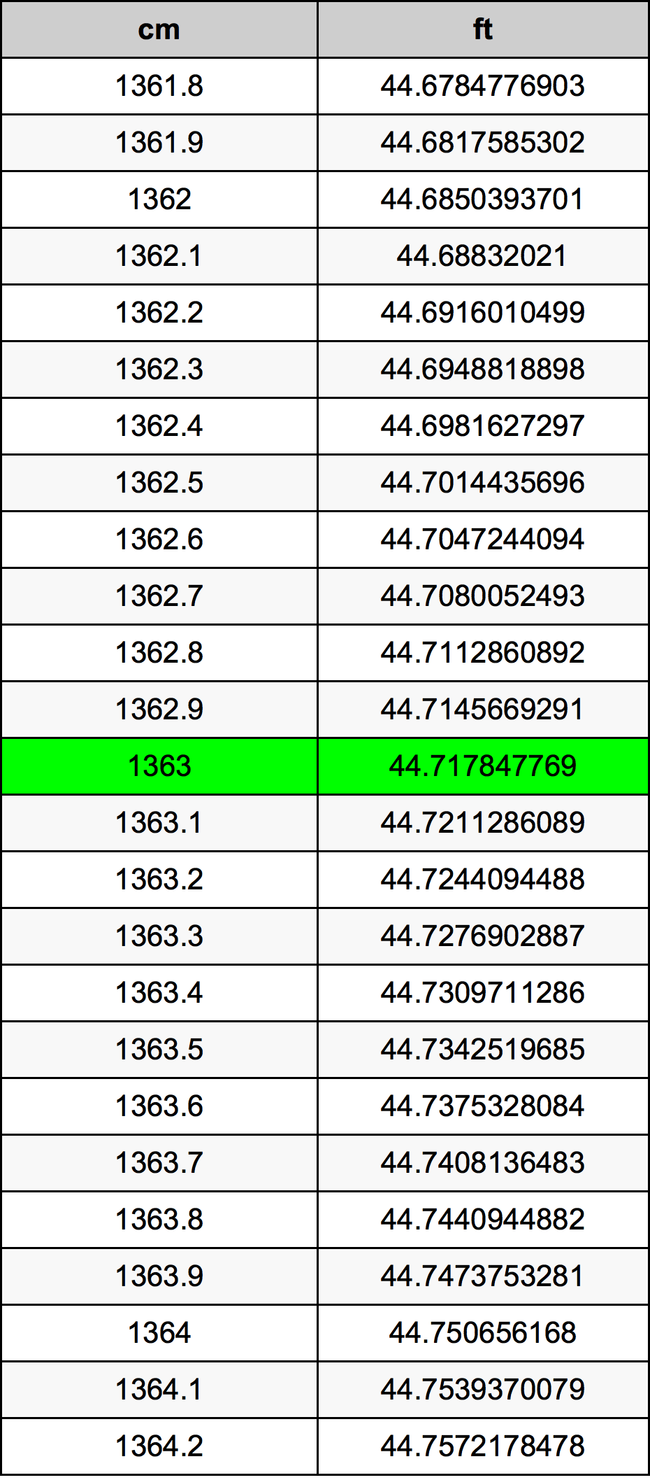 1363 Centimetri Table