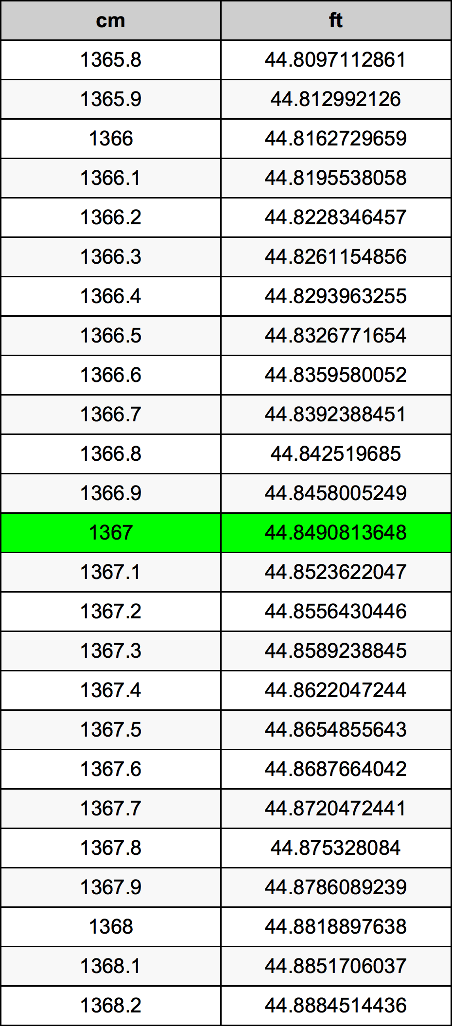 1367 Centiméter átszámítási táblázat