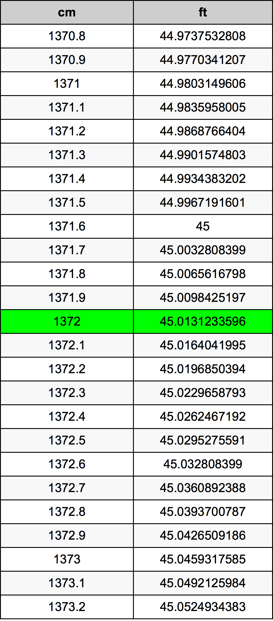 1372 Centimetri Table