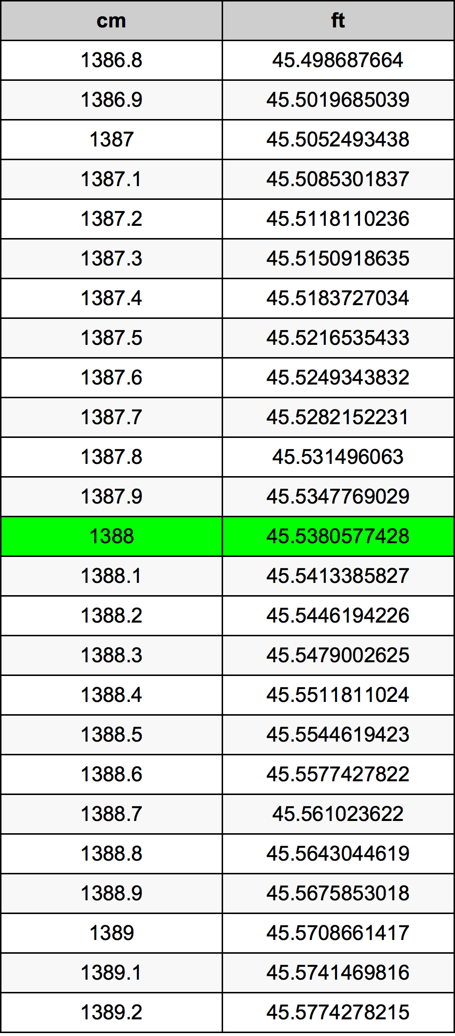 1388 Centimetri Table