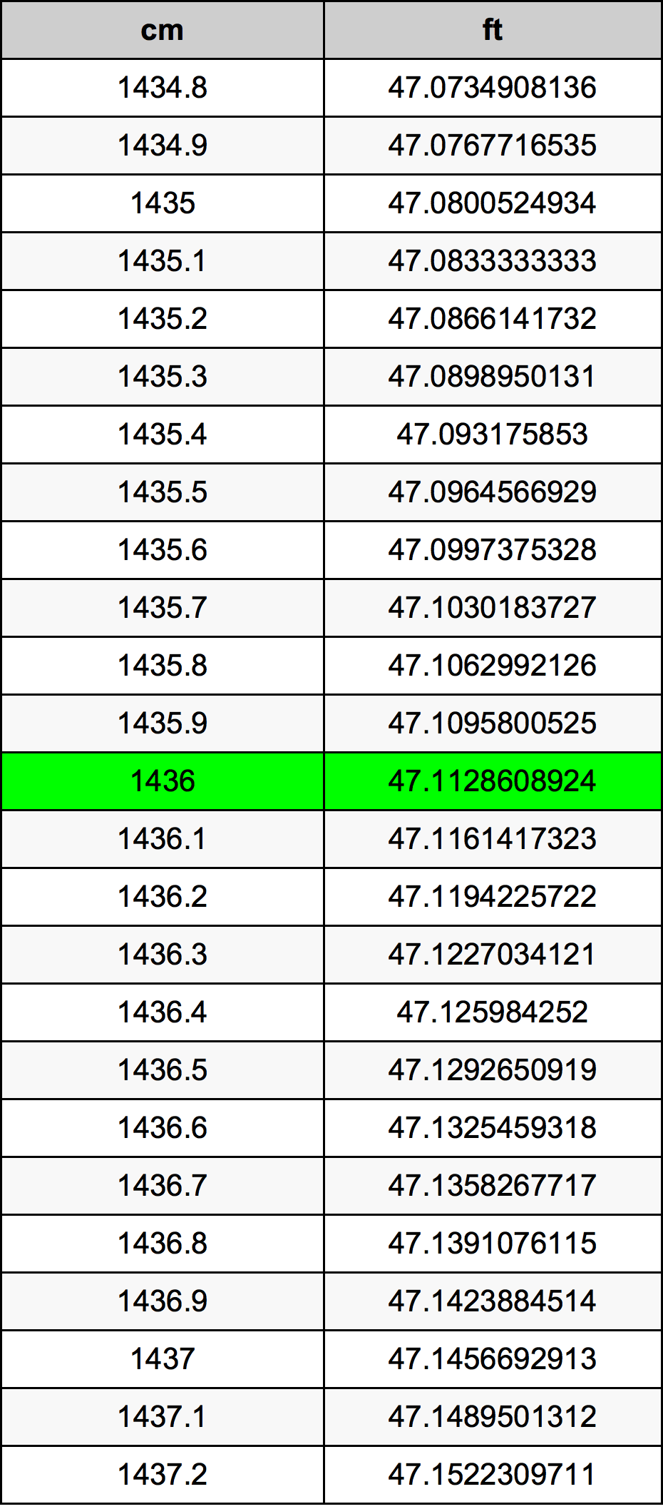1436 Centiméter átszámítási táblázat
