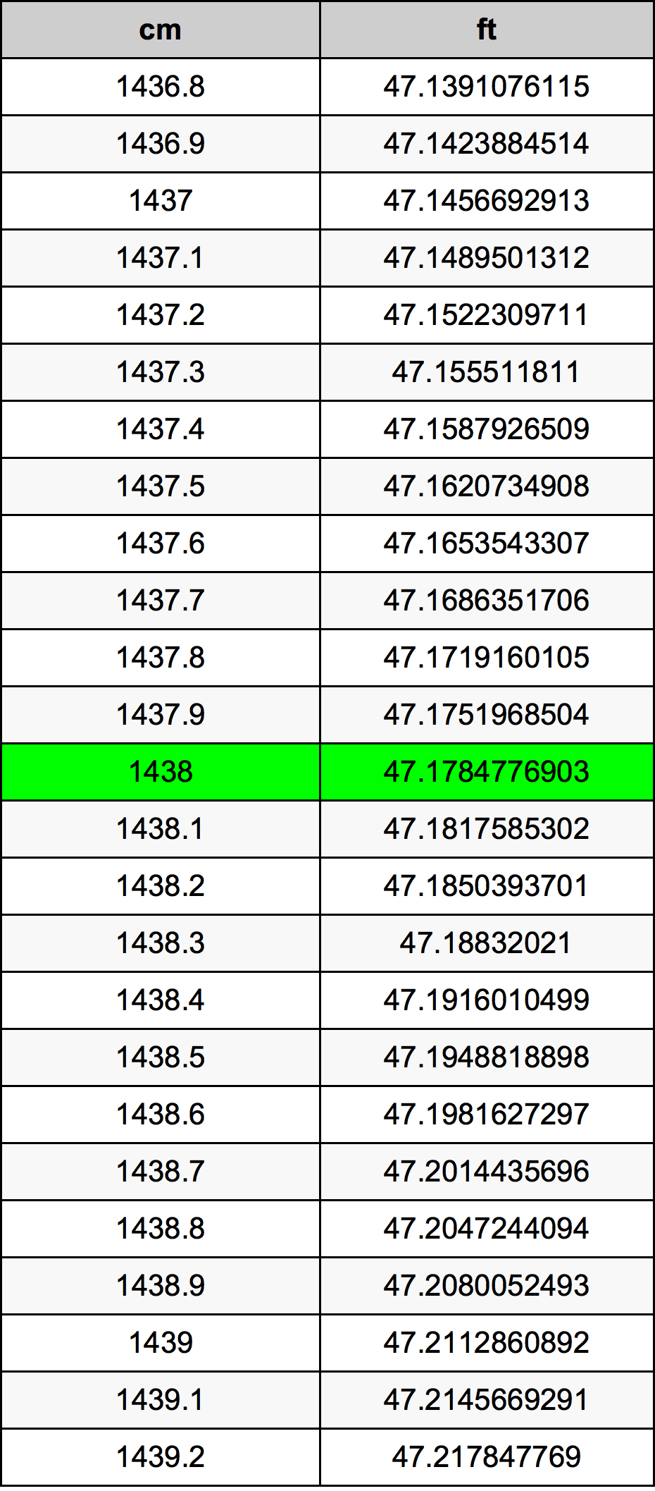 1438 Centiméter átszámítási táblázat